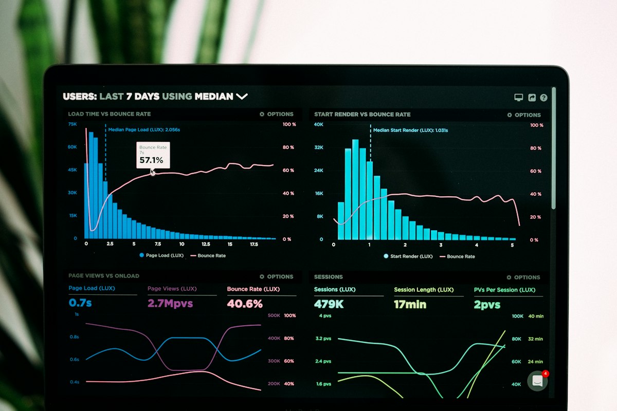 Daten-Dashboard mit Kennzahlen auf einem Bildschirm